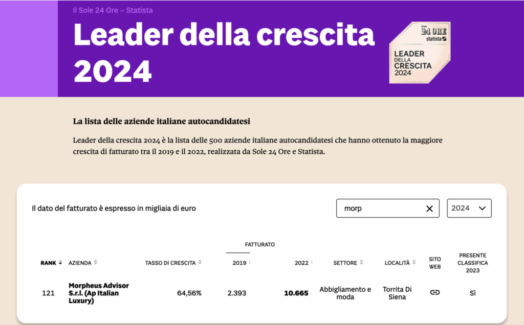 screenshot 2023 11 21 alle 11.41.45 2048x1271